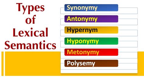 Lexical Semantics, Synonymy, Antonymy, Hypernym, Hyponymy, Metonymy ...