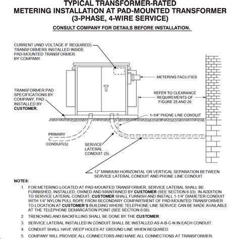 Pad Mount Transformer Installation