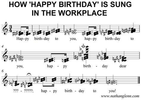 How 'Happy Birthday' is Sung in the Workplace