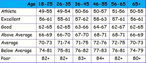 What Your Resting Heart Rate Can Teach You | HubPages