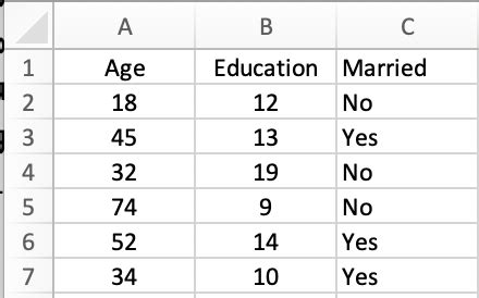 10 Descriptive Statistics | Introduction to Research Methods