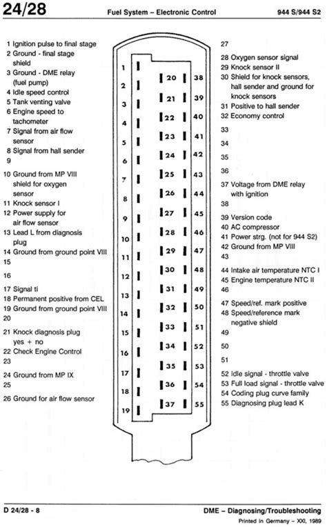 Bosch Ecu Pinout Diagrams