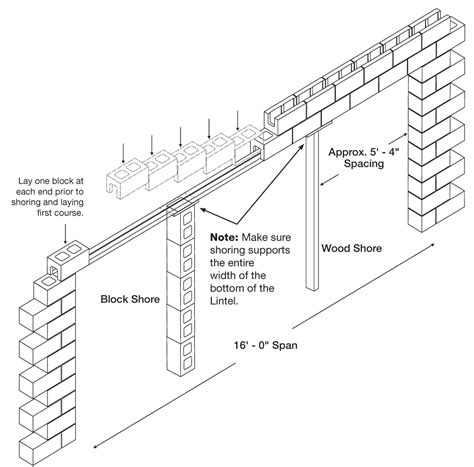 PowerSpan Custom Steel Lintel | Exposed Block Custom Steel Lintel - Powers Steel & Wire, Inc.