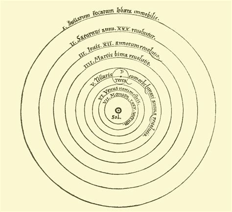 Kepler's Law Of Planetary Motion-- The Heliocentric Model