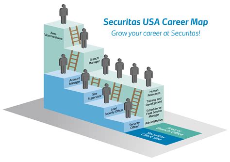 Career Path Map | Career development, Career, Career path