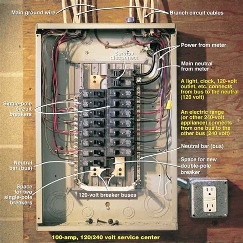 Testing a Circuit Breaker Panel for 240-Volt Electrical Service | The Family Handyman