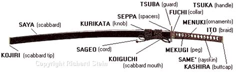 JAPANESE SWORD VISUAL GLOSSARY