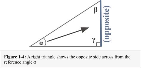 Opposite adjacent hypotenuse – Explanation & Examples