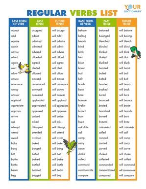 Past Tense Verb Charts | YourDictionary