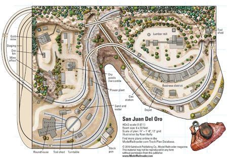 Image result for model train layout plans 4x8 Model Railroad, Railroad ...