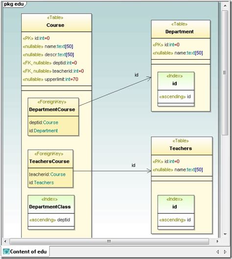 UML Database Modeling in UModel 2011 - Altova Blog