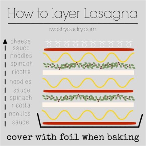 Classic Lasagna Recipe | I Wash You Dry