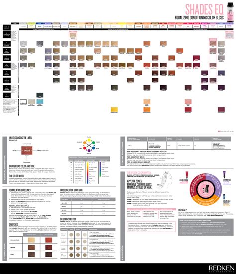 Redken Shades EQ Gloss Color Chart