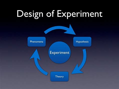 Design Your Own Experiment Worksheet