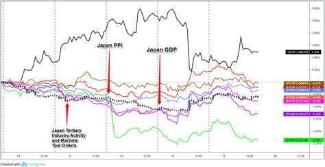 JPY Weekly Review (February 11 – 15) - Babypips.com