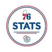 [Sixers Stats] Kelly Oubre’s 27 points are the most ever scored by a ...