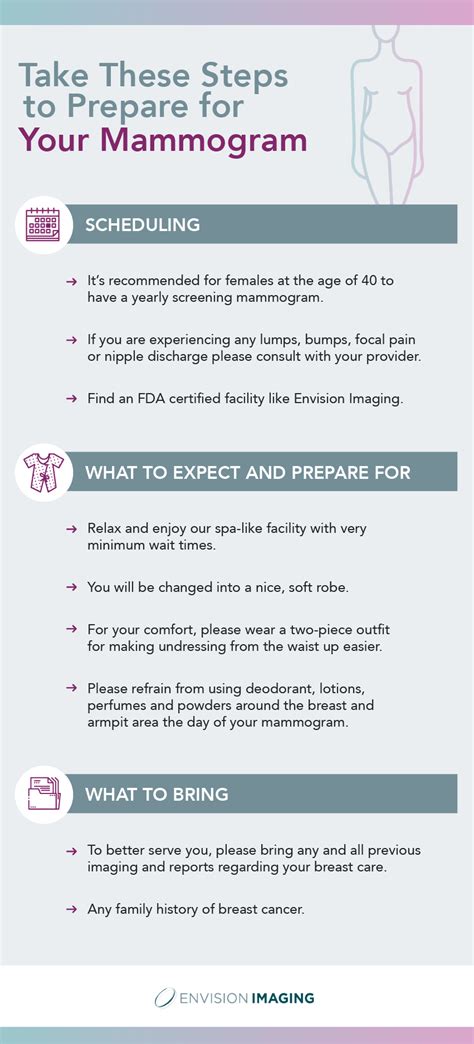 Mammogram Procedure Services | Envision Radiology