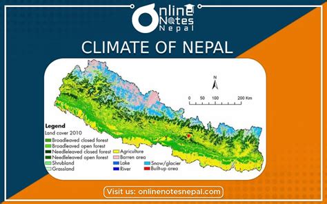 Climate of Nepal in Grade 6 | Online Notes Nepal