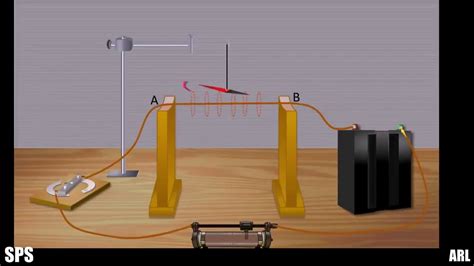 Eletromagnetismo O Experimento De Oersted – Otosection