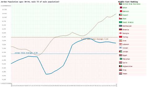 Jordan population and birth and death rates - Market Of Jordan