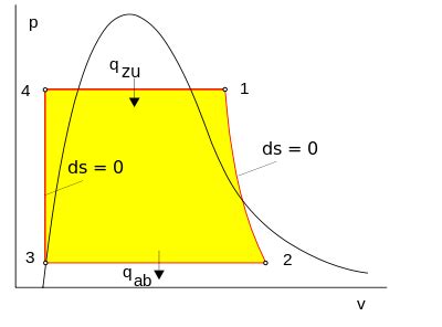 Rankine cycle - Energy Education