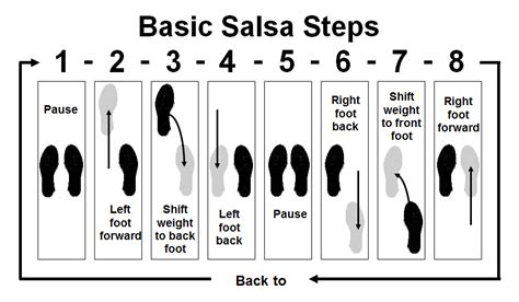 Salsa Moves, Steps, and Routines for Newbies - CHARISMATICO | Salsa ...