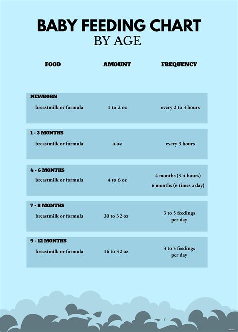 Baby formula feeding chart – Artofit