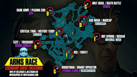 Borderlands 3: Arms Race Legendary Weapon List » MentalMars