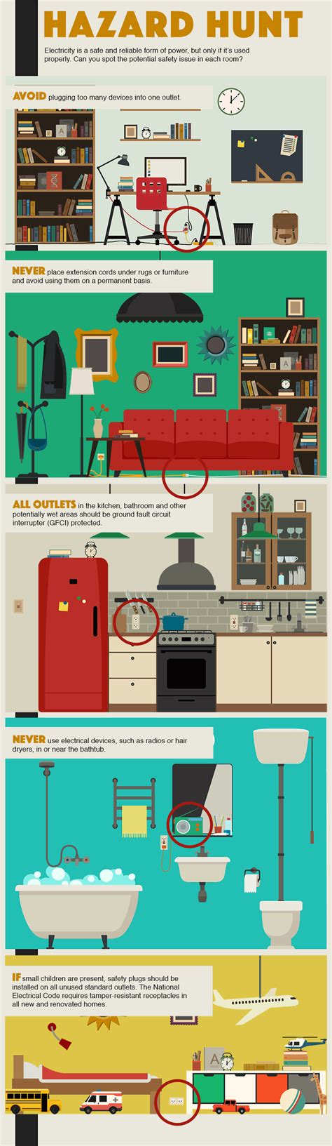 Hazard Hunt: Home Electrical Safety | Touchstone Energy Cooperatives