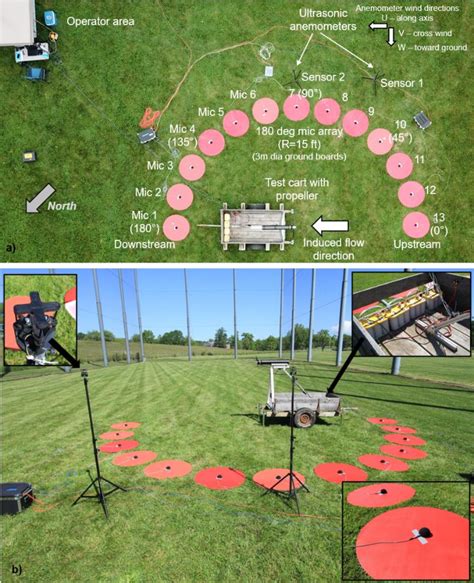 Microphone setup details a) top view of experimental setup, and b) side... | Download Scientific ...