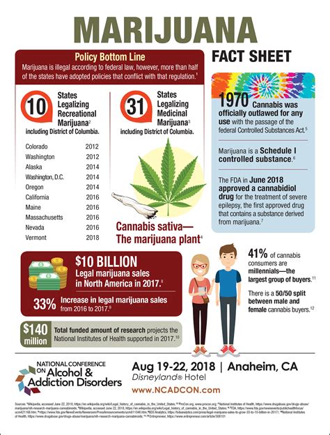 Christine Kaminski - Marijuana Infographic