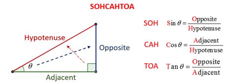 Using the Trigonometry Formula - SOH-CAH-TOA (video lessons, examples ...