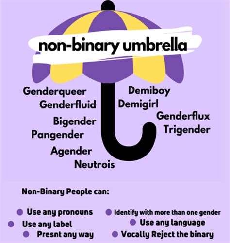 Non Binary Gender Fluid Flags | Hot Sex Picture