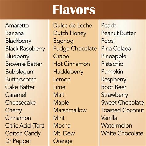 Ice Cream: Ice Cream Flavors List