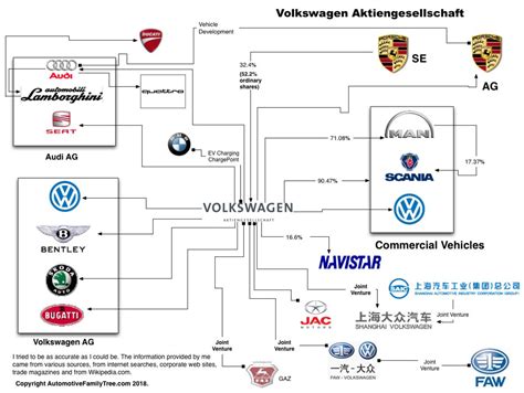 Lamborghini Huracan, Bugatti, Fortune Global 500, Car Facts, Sell Services, Vw Group, Ferdinand ...