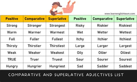 Comparative and Superlative Adjectives List + PDF