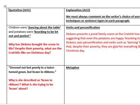 A Christmas Carol: The Cratchits: Key quotes and explanations | Teaching Resources