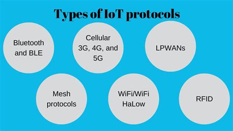 Six types of IoT network protocols | IoT protocols | Artificial