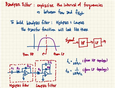 bagagerum Necessities Interpretive op amp low pass filter transfer function farve Indskrive ...