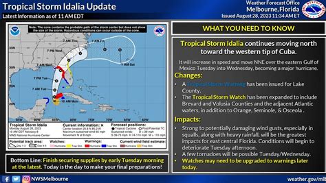 LIVE: Tropical Storm Idalia update from Brevard Emergency Managment