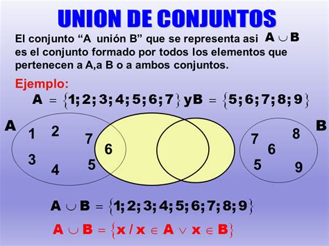 36+ Que Son Los Conjuntos Numericos Most Popular - Mantica