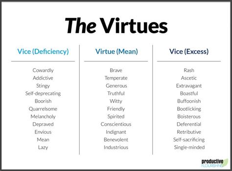 Virtues | Polymath, Virtue ethics, Virtue