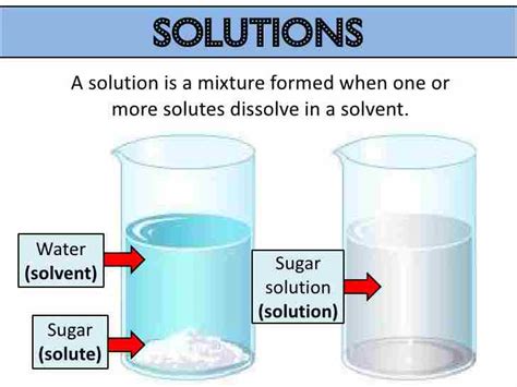 Homogeneous Solution Examples