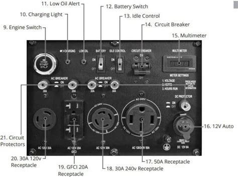 DuroMax XP13000E 10500/13000W Portable Generator