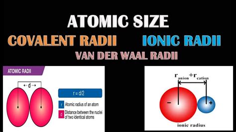 ATOMIC RAIDII/COVALENT RADII/VAN DER WAAL RADII/IONIC RADII - YouTube