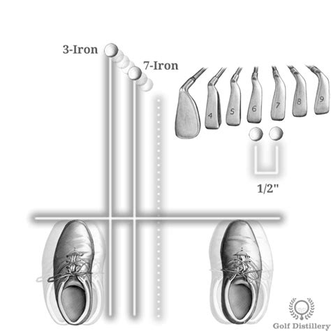 Correct Golf Ball Position for Driver, Irons, Wedges - Free Online Golf ...