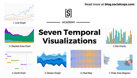 Visualizing Time Series Data: 7 Types of Temporal Visualizations - Atlan | Humans of Data