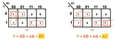 The Karnaugh Map Boolean Algebraic Simplification Technique - Technical Articles