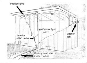 Shed Electrical Wiring Diagram Uk | Home Wiring Diagram