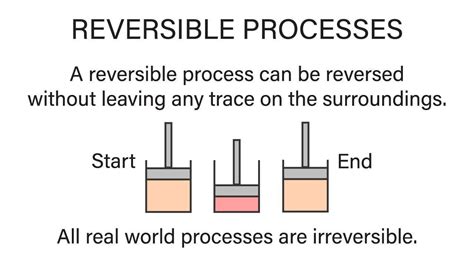 .what is reversible process? - Brainly.in